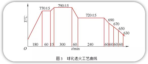 S呼˻|(zh)a(chn)ɱ